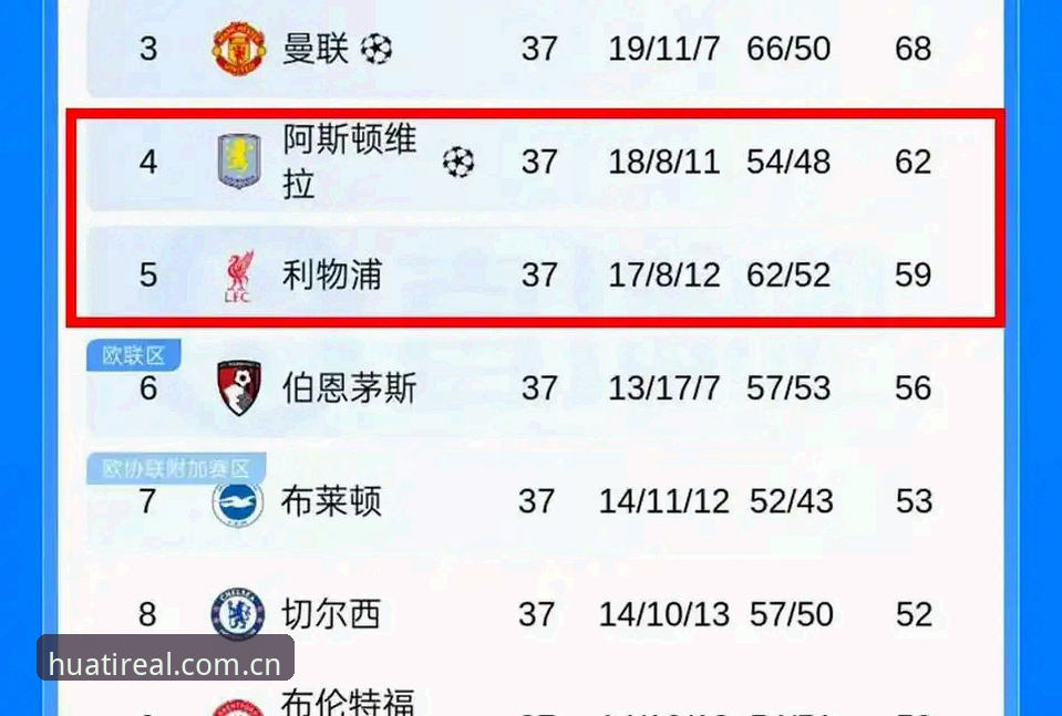 华体会APP安卓版2026最新版本 阿斯顿维拉30年冠军荒终结深度评测:埃梅里第五冠背后的实战密码